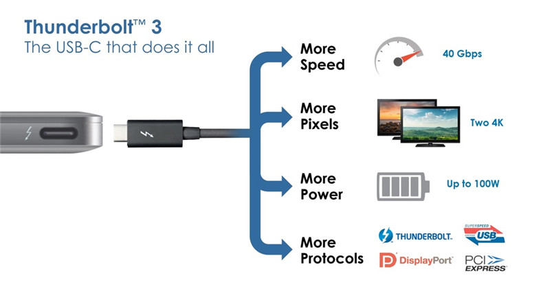 what is usb type c Thunderbolt 3