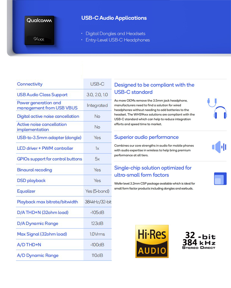 Qualcomm WHS9415