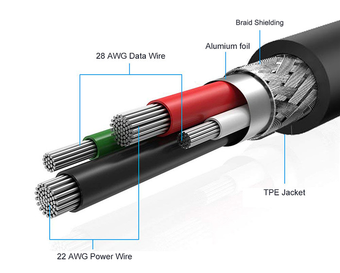 USB Cable