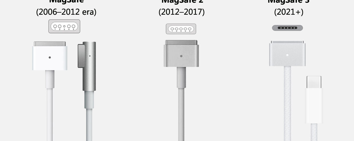 MagSafe 1 vs MagSafe 2 vs MagSafe 3 comparison banner showing three connector types.