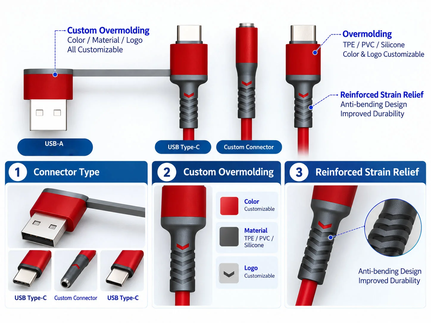 Overmold & Strain Relief