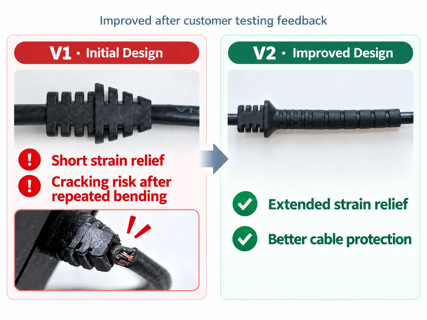 custom long strain relief design